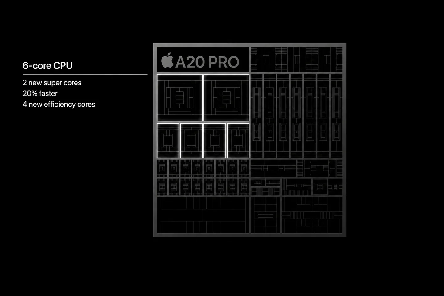 A20 Pro: 6-ядерный CPU, два производительных и четыре эффективных ядра