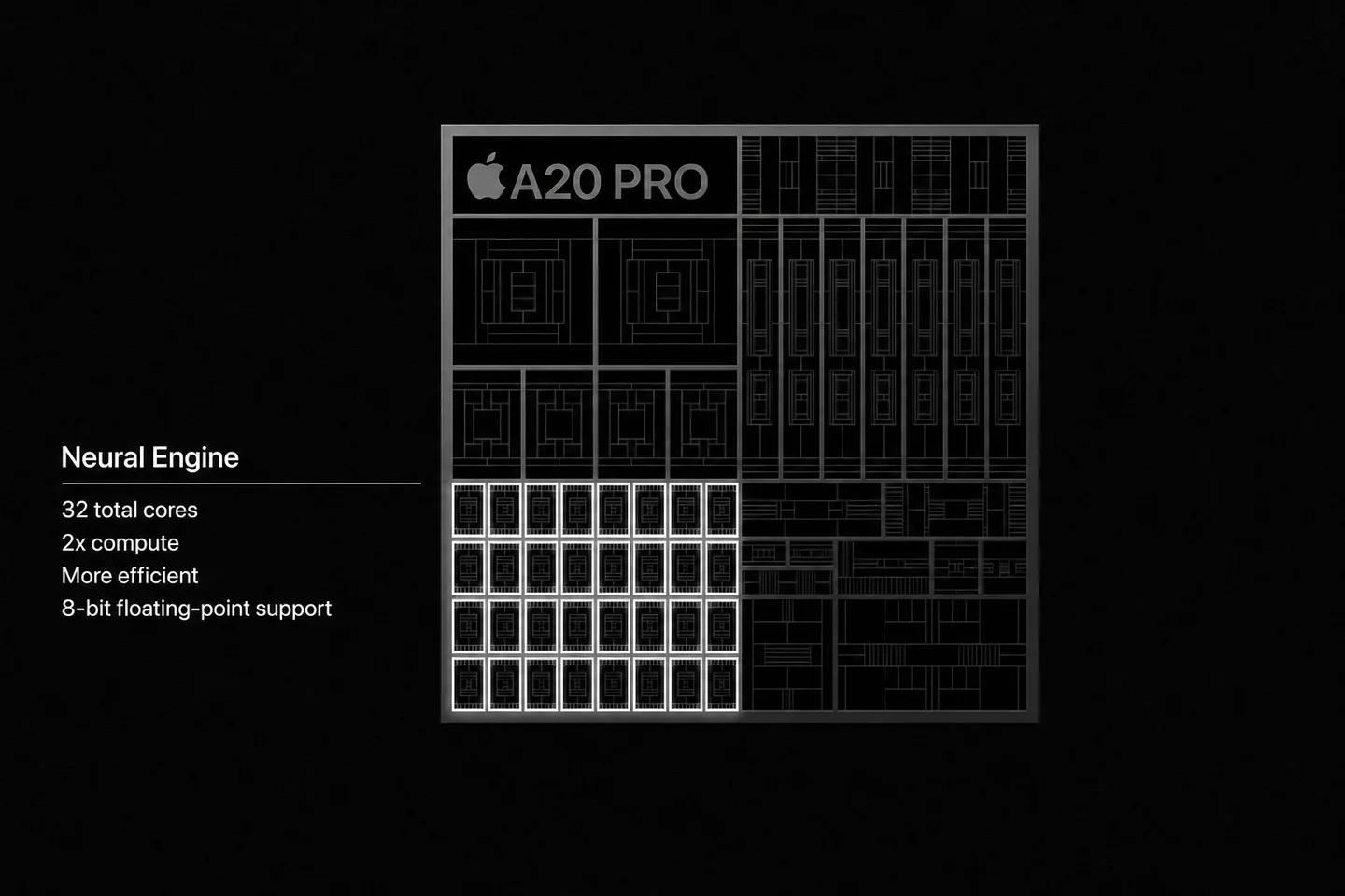 A20 Pro: Neural Engine на 32 ядра