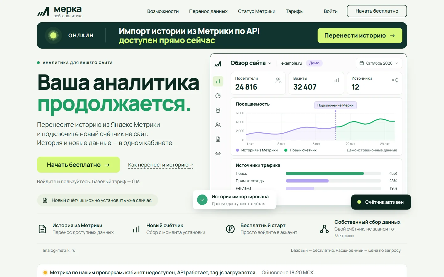 Merka home page: Metrica history and the new counter on one chart