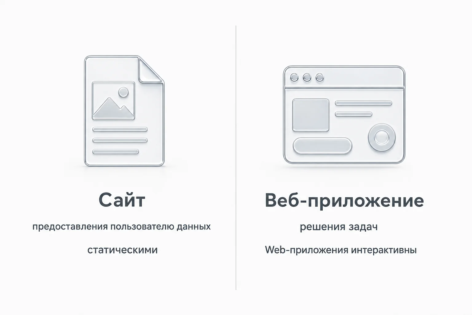 Сравнение двух колонок: сайт предназначен для предоставления пользователю данных и обычно статичен, веб-приложение — для